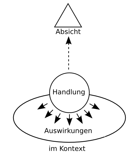 Auswirkungen.png