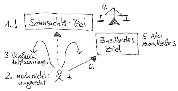 Sehnsuchtsziele.png