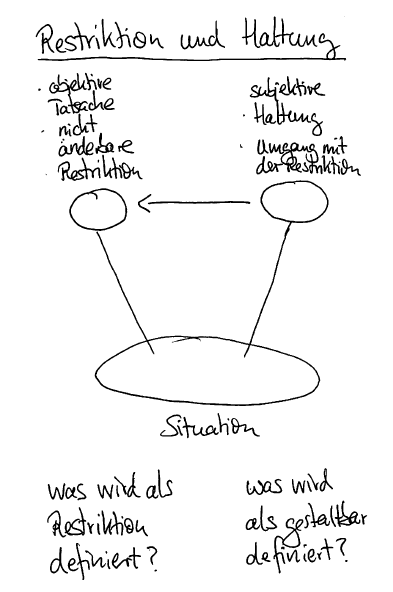 Restriktion und Haltung.png